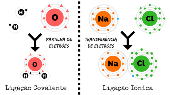 Qual Tipo de Ligando é Mais Eficaz em Determinadas Situações?