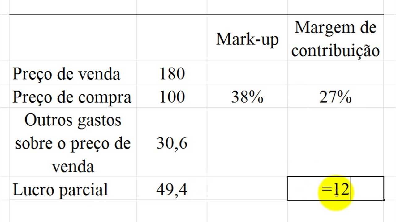 Entendendo a Diferença entre Margem e Markup