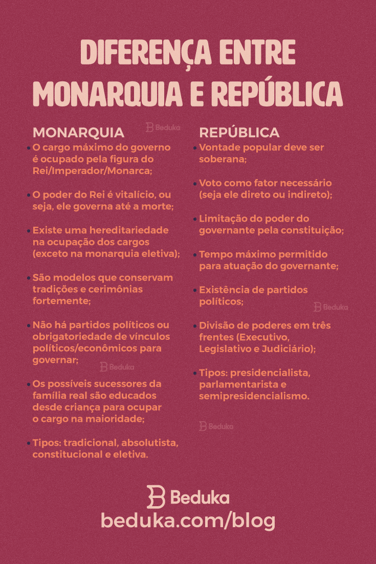 Entendendo a Monarquia e a República