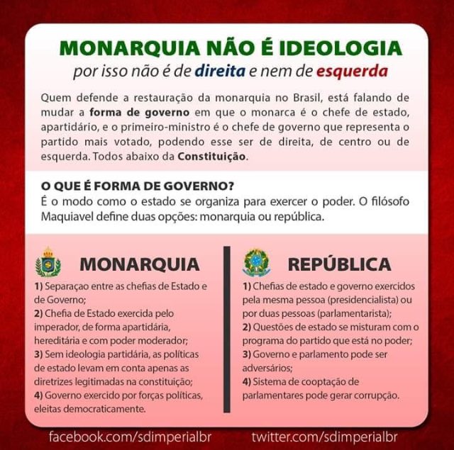 Os Direitos dos Cidadãos em uma Monarquia ou República