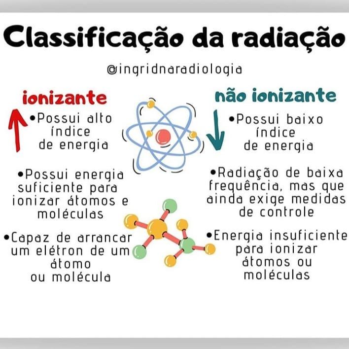 O Que é Radiação Ionizante e Não Ionizante?