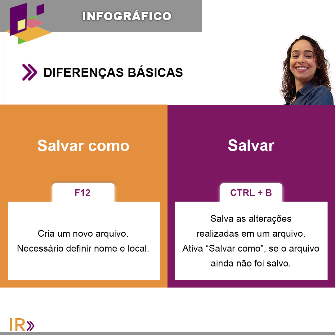 Entendendo a Diferença entre Salvar e Salvar Como