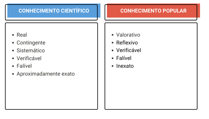 Quais São as Vantagens do Conhecimento Científico?