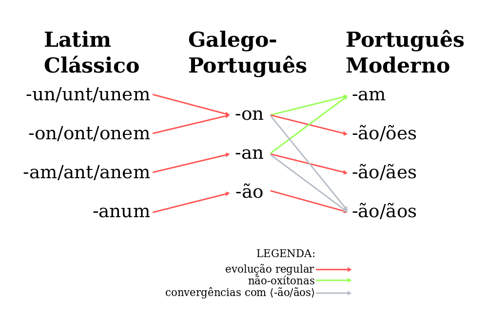 A Importância de Conhecer o Significado das Palavras