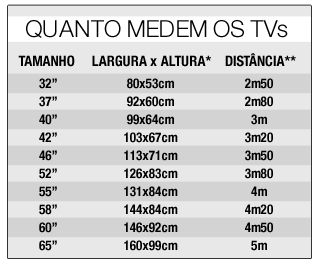 Saiba Como Medir Uma TV de 60 Polegadas