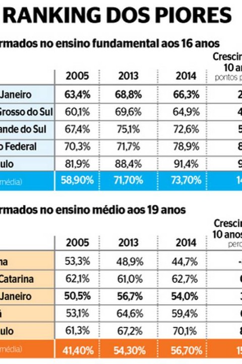 Compreenda as Regras Gerais e Exceções para a Aprovação