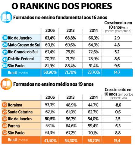 Saiba Como Calcula-se a Nota Final do Aluno