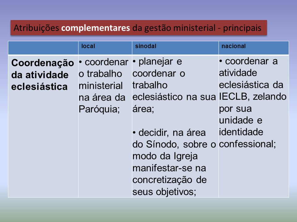 Os Principais Papéis e Responsabilidades em cada Cargo