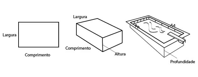 A Importância da Ordem Correta para Medidas Exatas