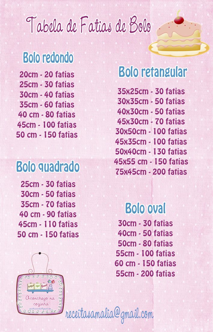 Calcule a Quantidade Ideal de Bolo Para Uma Festa com 150 Convidados