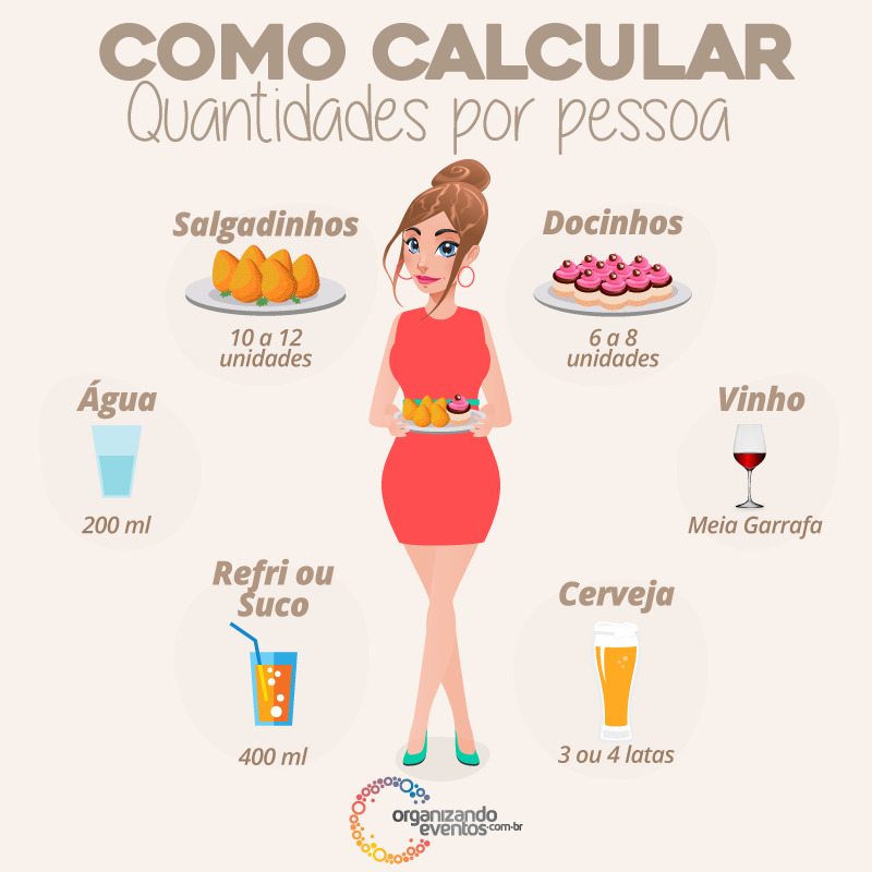 Quantidade Ideal de Salgadinhos para Festas com 40 Pessoas