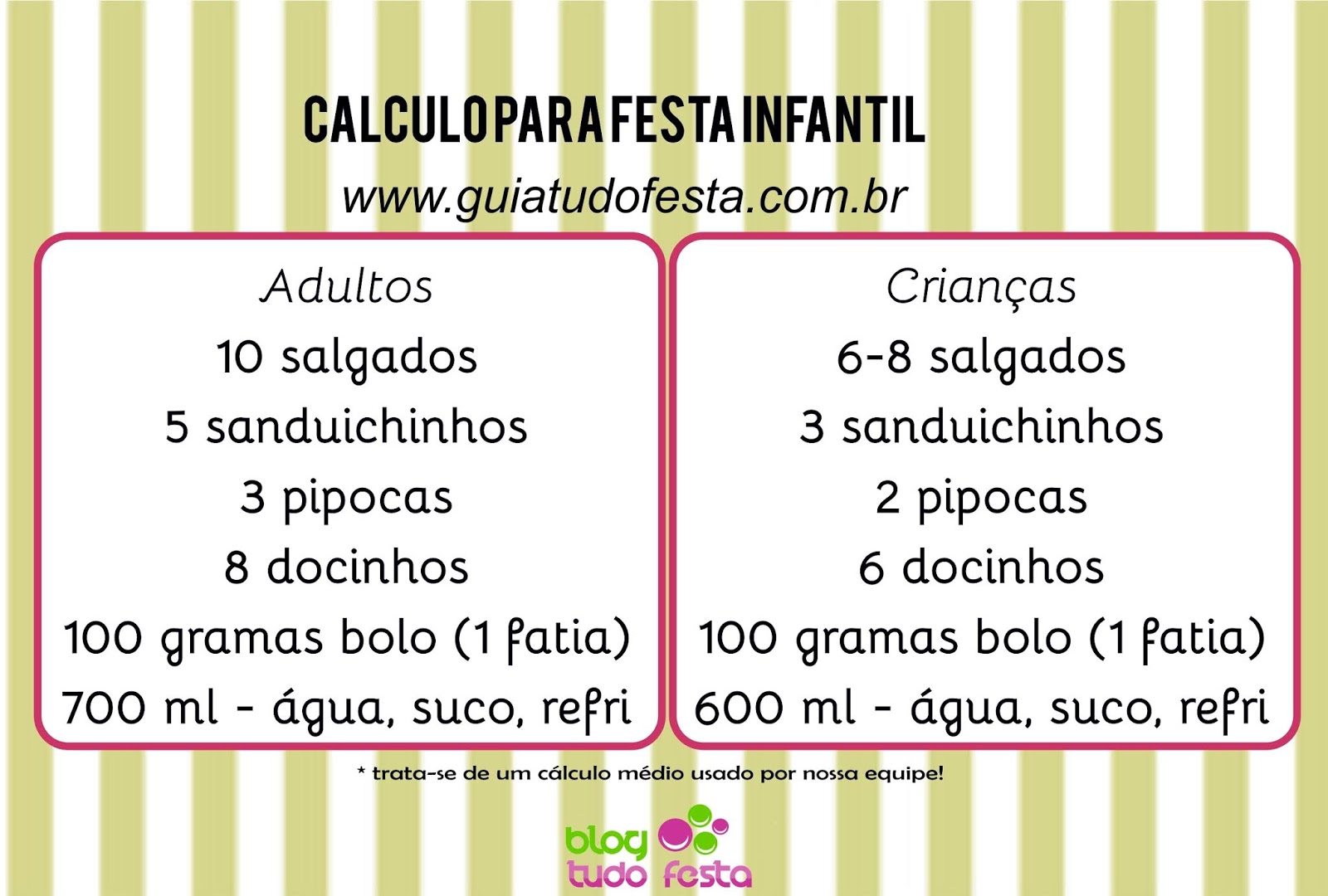 Calcule a Quantidade Certa de Salgadinhos para 40 Convidados