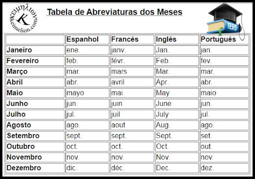 Saiba Mais Sobre as Várias Formas de Representar Gramas