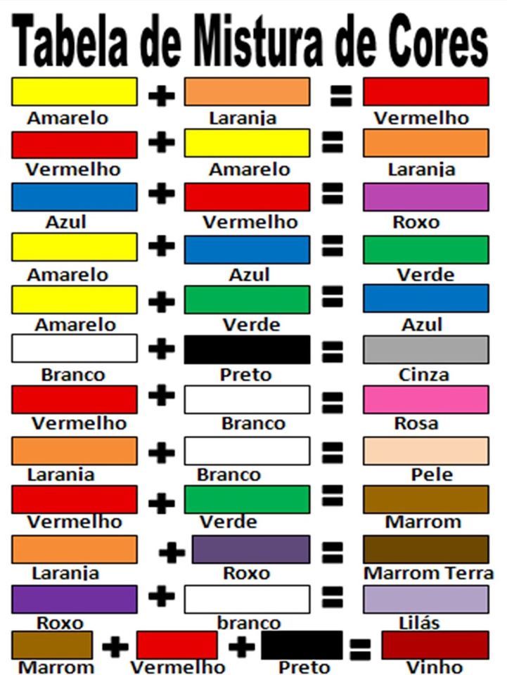 Descubra como criar a cor marrom usando misturas de cores básicas