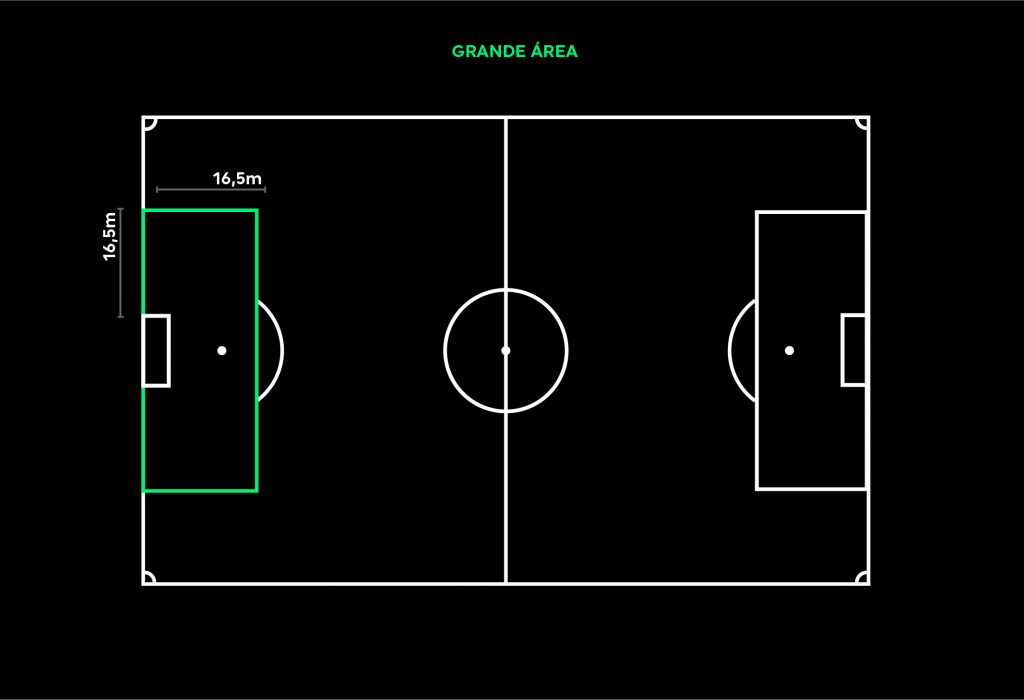 Descubra a Área de um Campo de Futebol