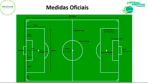 Compreenda as Medidas Padrão para um Campo de Futebol