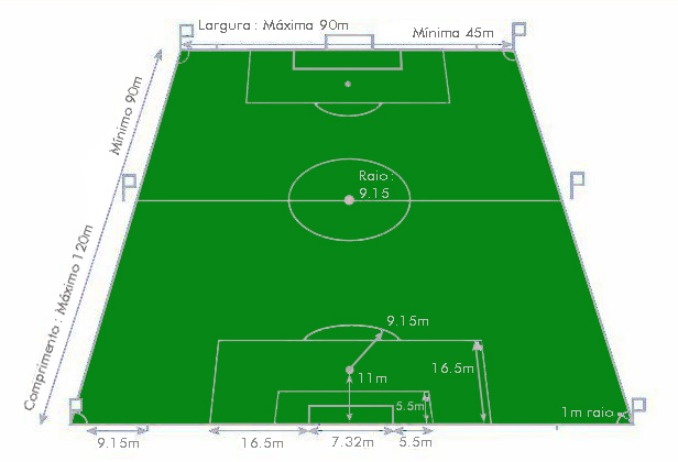 Calcule a Área Total do Seu Próprio Campo de Futebol