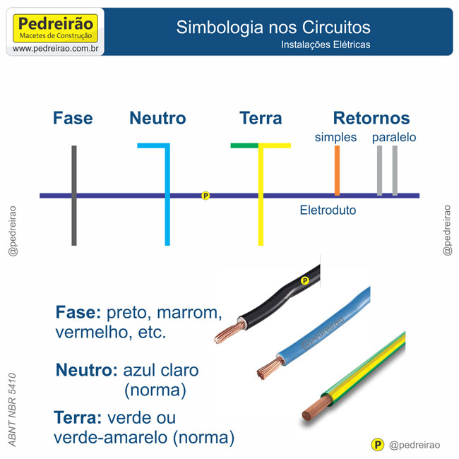 Identificando os Fios Positivo e Negativo