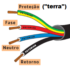 Aplicando o Conhecimento: Como Usar as Cores do Fio para Sua Vantagem