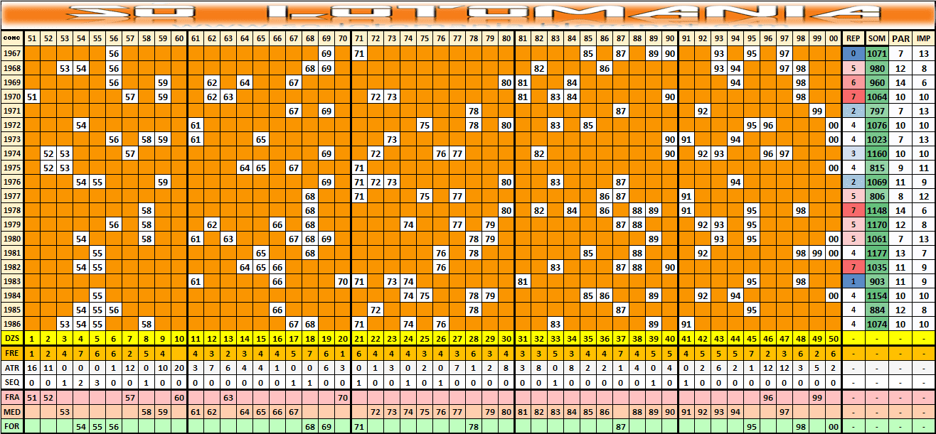 Utilizando as Regras Matemáticas para Achar a Resposta