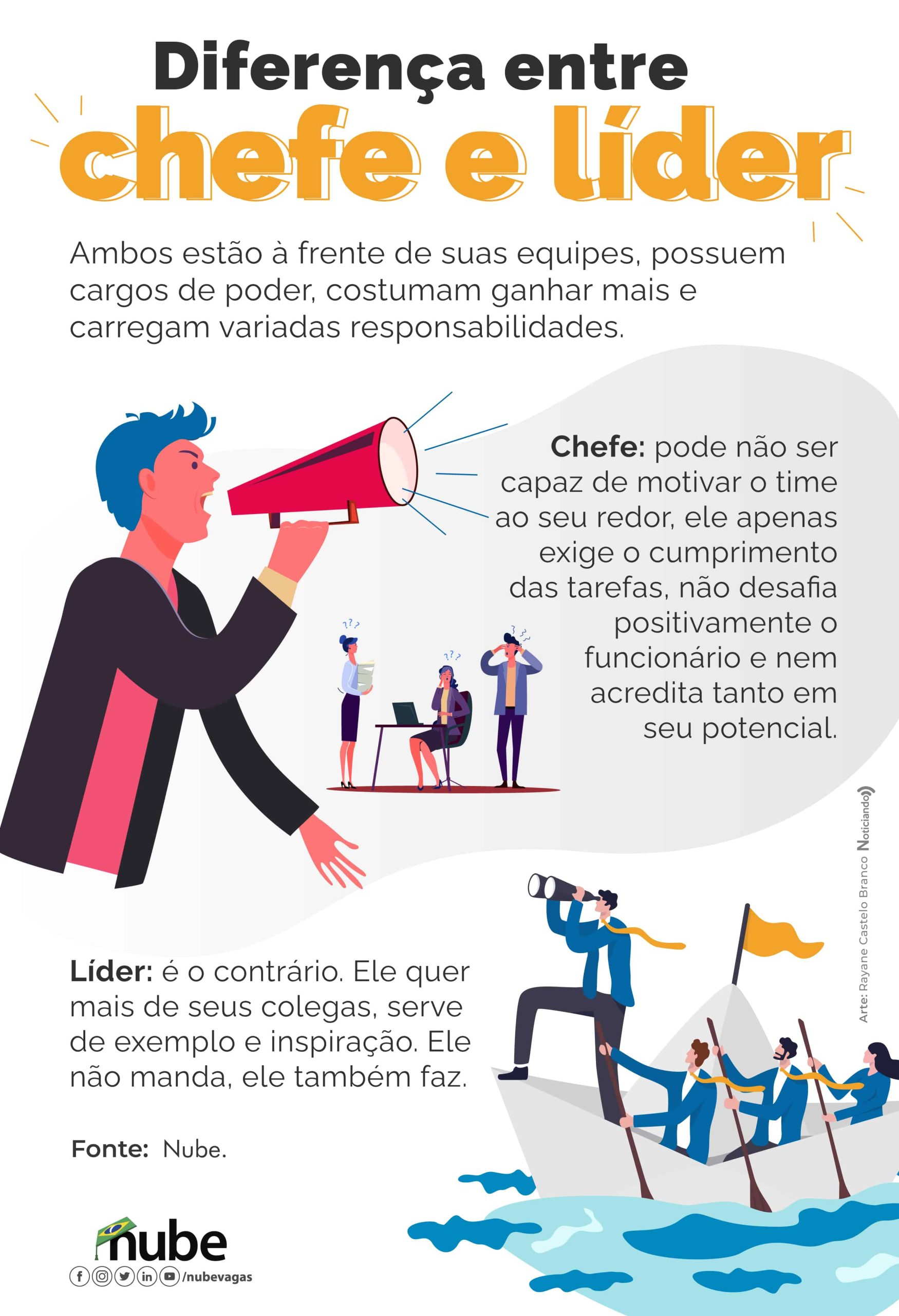 A Importância da Reconhecer e Respeitar as Diferenças de Atitude