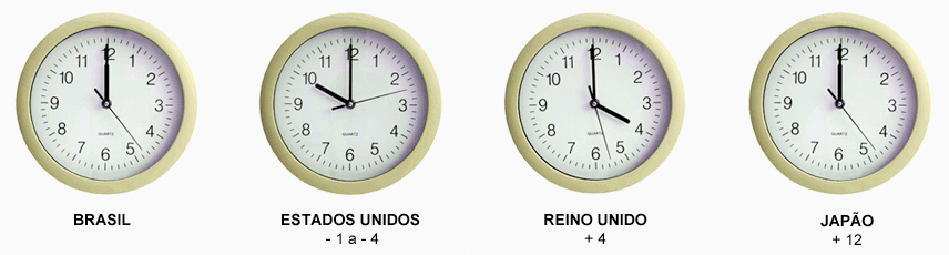 O Que Significa a Diferença de 8 Horas entre os Dois Países?