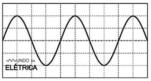 Qual é a Diferença Entre 110 e 127 Volts?