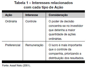 Quais são as Diferenças Entre elas?