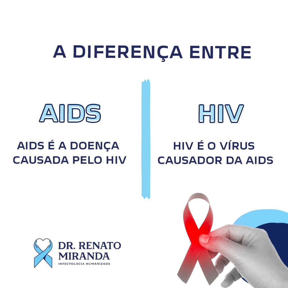 O Que é o HIV e a AIDS?