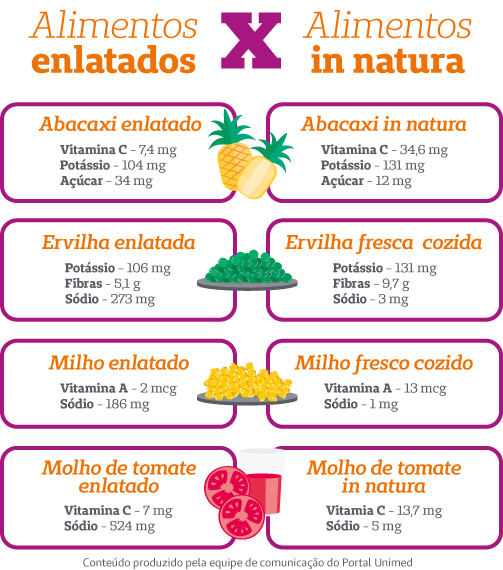 Como os Nutrientes Ajudam o Corpo a Funcionar Bem?