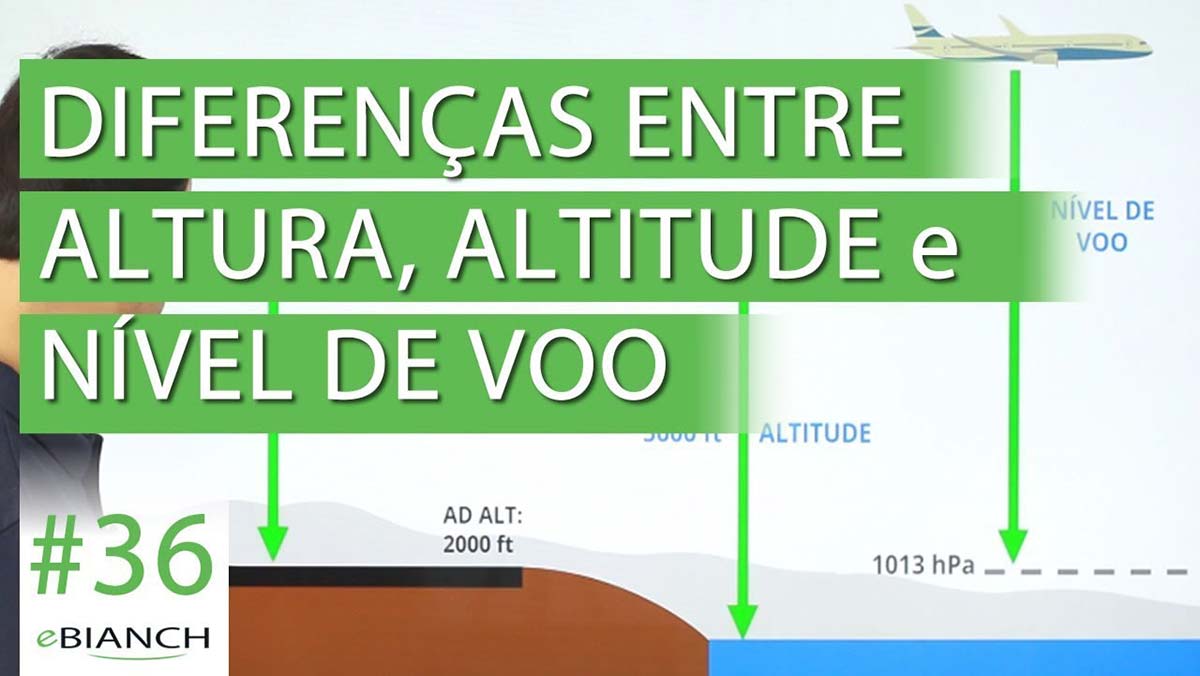 Como Medimos a Altura e a Altitude?