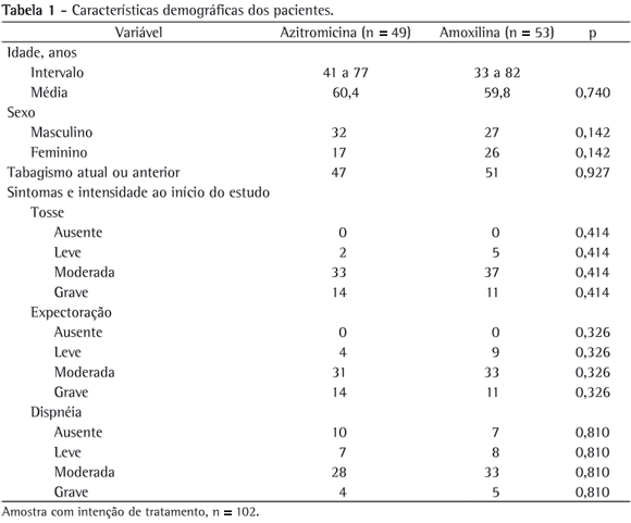 Qual é a Melhor Opção para Tratar Infecções Bacterianas?