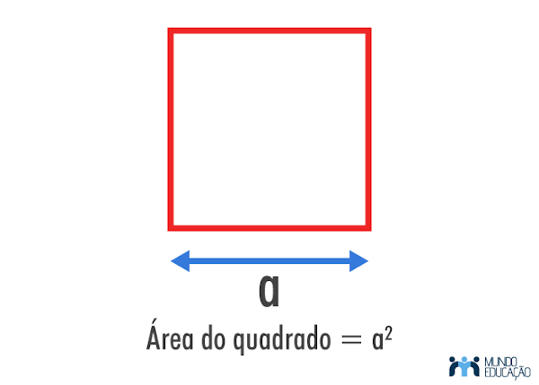 Como Calcular a Área e o Perímetro?