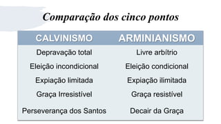 A Perspectiva Arminiana sobre a Salvação