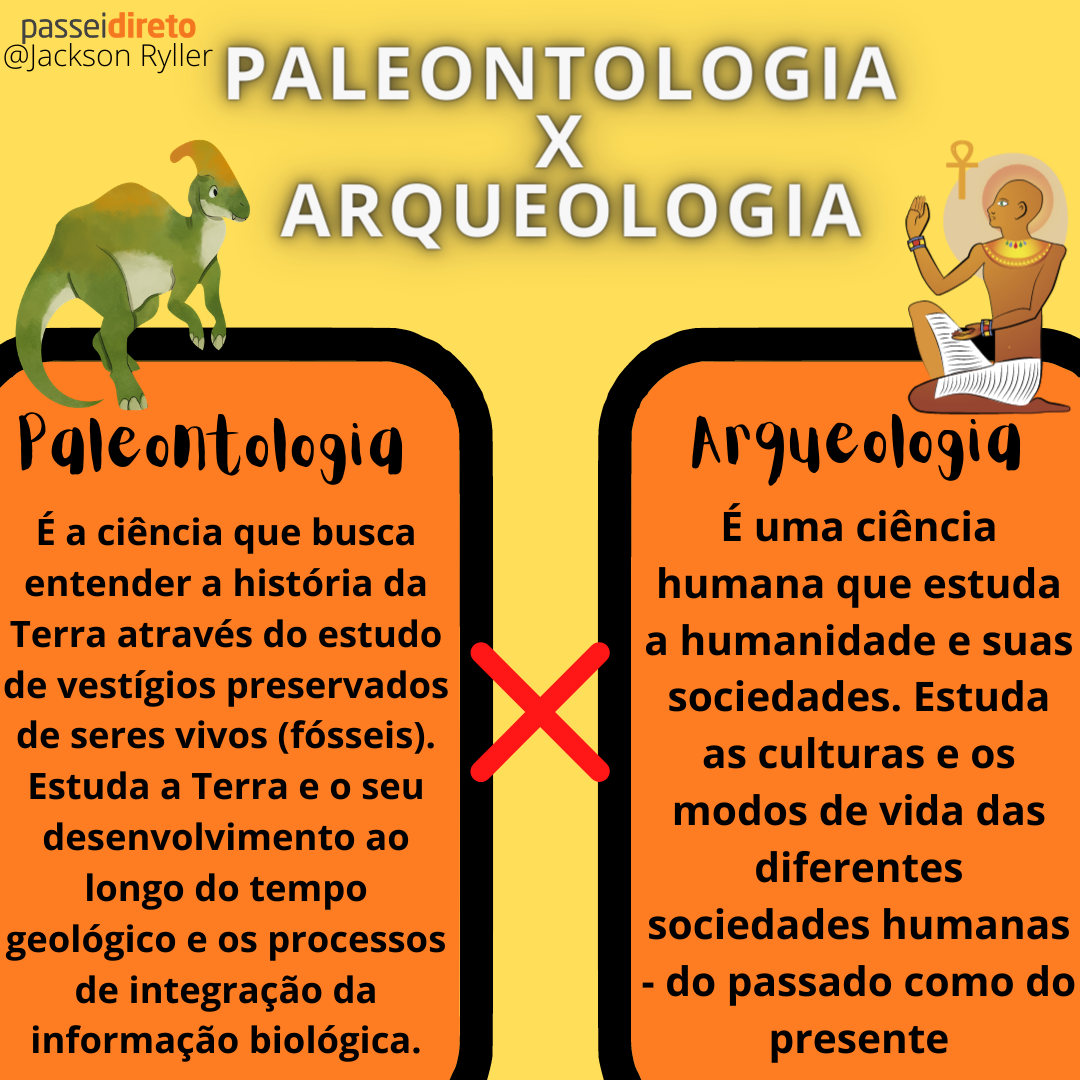 Introdução à Arqueologia e Paleontologia