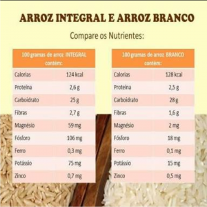 Os Valores Nutricionais dos Dois Tipos de Arroz