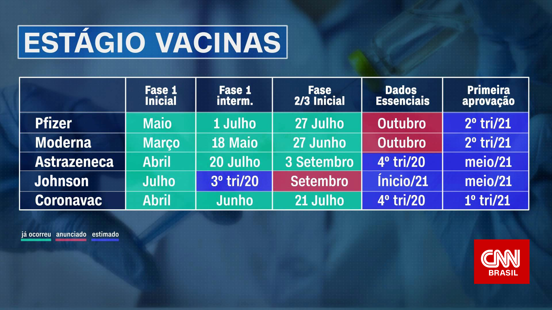 Como as Vacinas Funcionam?