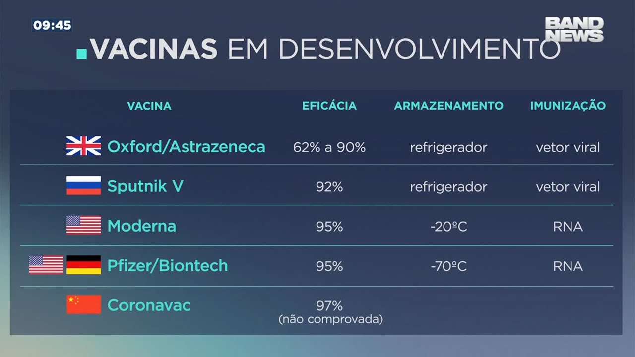 Quais Tipos de Vacina Existem?