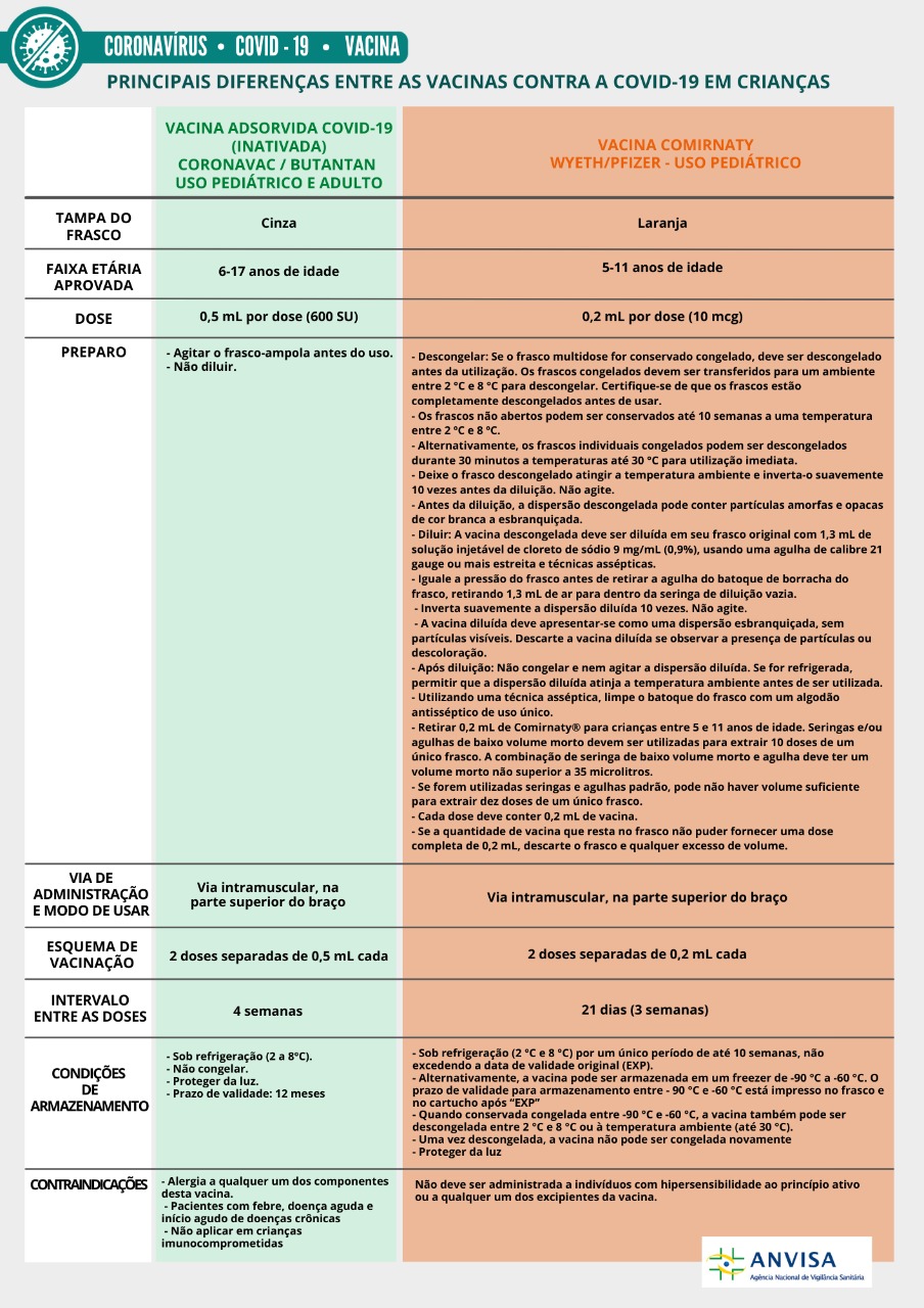 Qual é a Diferença Entre as Vacinas?