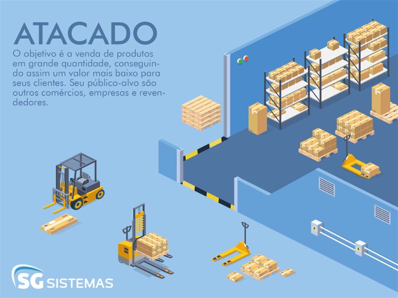 Como Funciona a Distribuição de Produtos no Atacado e Varejo?