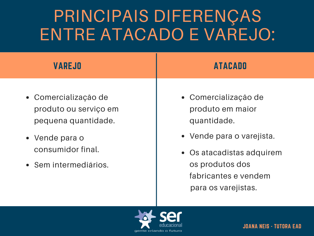 Qual Modelo É Mais Lucrativo Para Os Negócios?