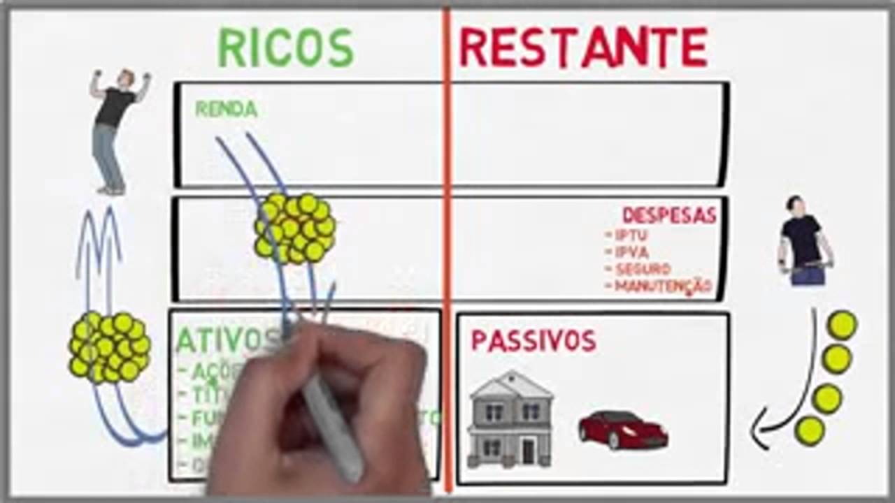 Impacto dos Ativos e Passivos na Contabilidade