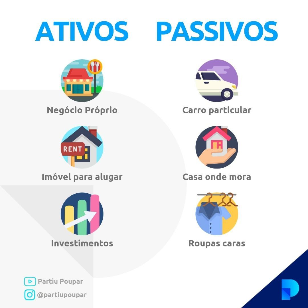 Quais são as Diferenças Entre Ativo e Passivo?