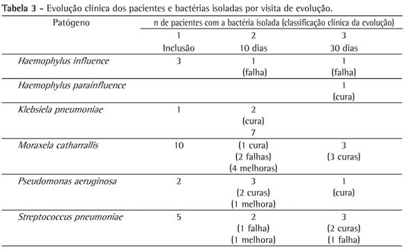 Qual É a Melhor Opção para Tratar Infecções Bacterianas?