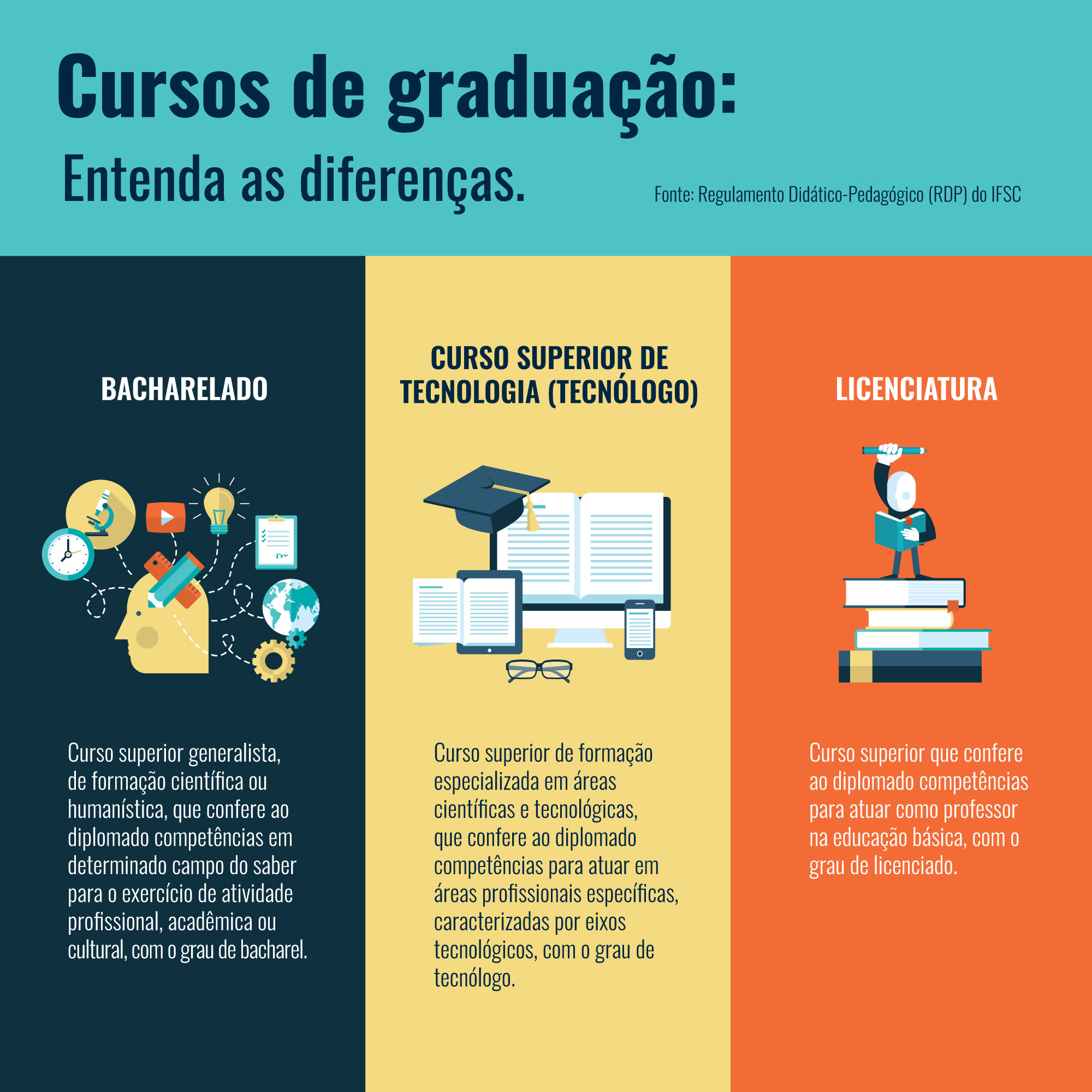 Qual é A Diferença Entre Bacharelado E Graduação 4576