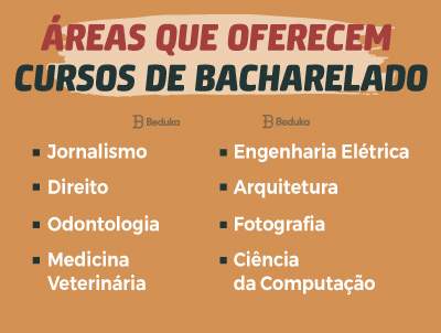 Quais São as Diferenças Entre Graduação e Bacharelado?