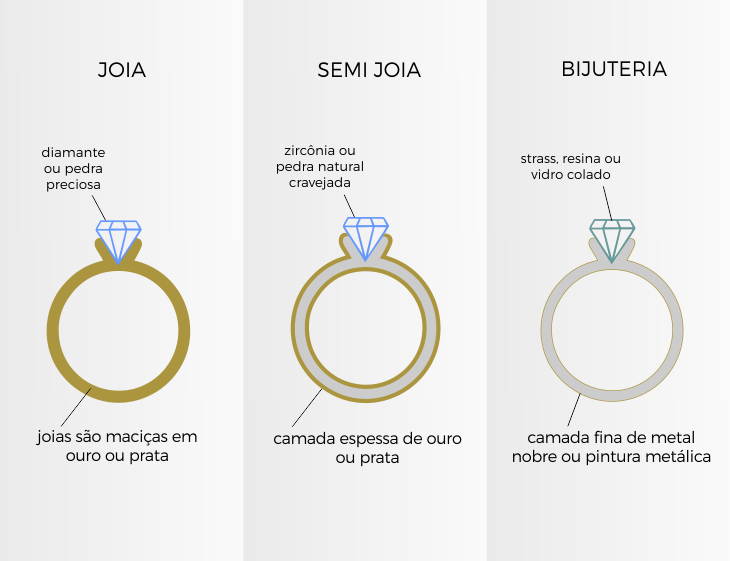 Qual É a Melhor Opção para Joias de Alta Qualidade?