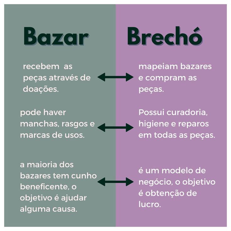 O Que é um Bazar e um Brechó?