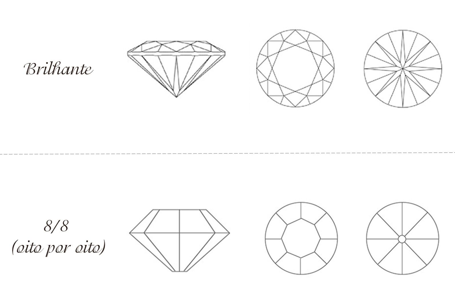 O Que São Brilhantes e Diamantes?