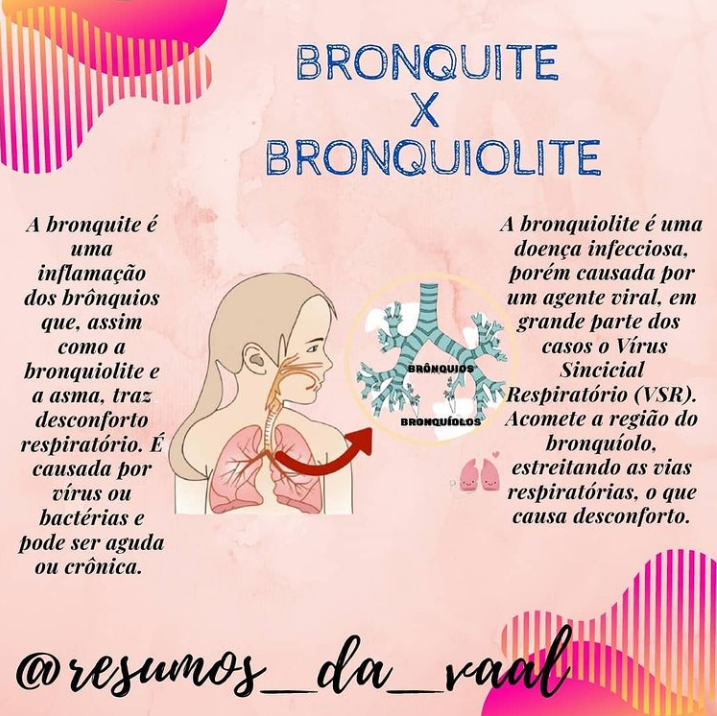 O Que é Bronquite e Bronquiolite?